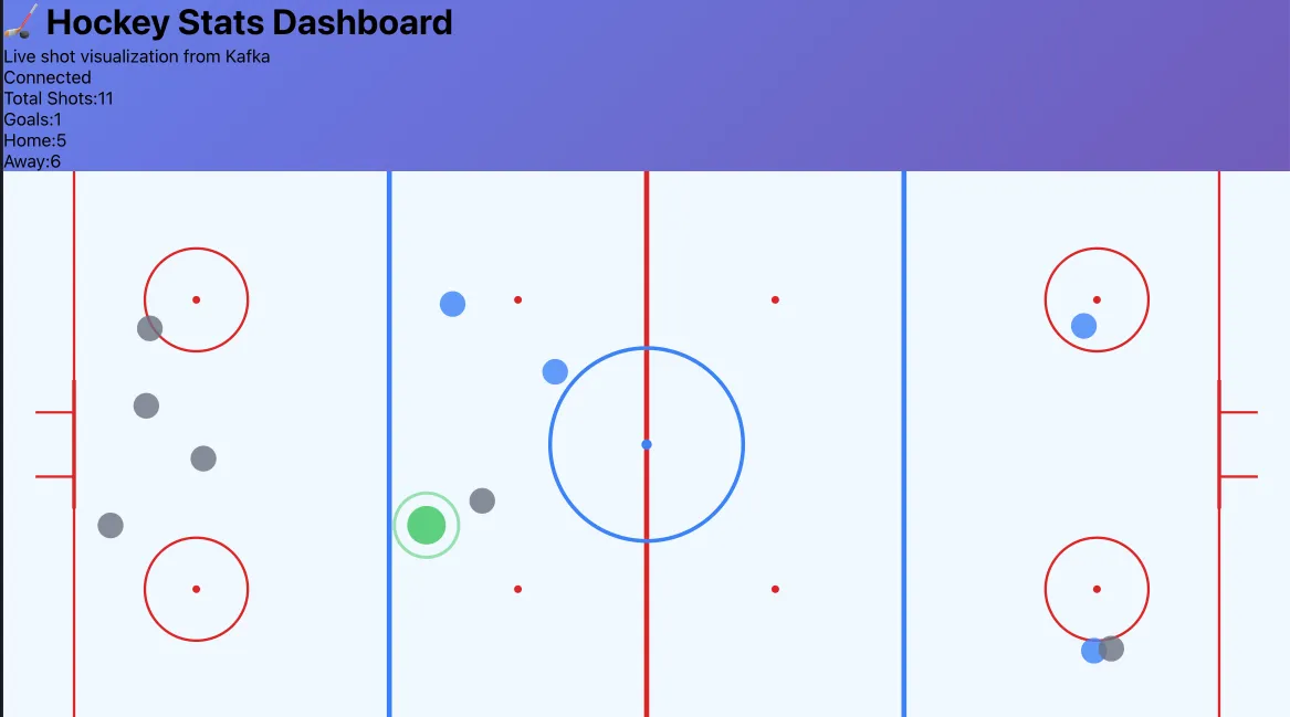 Hockey Dashboard