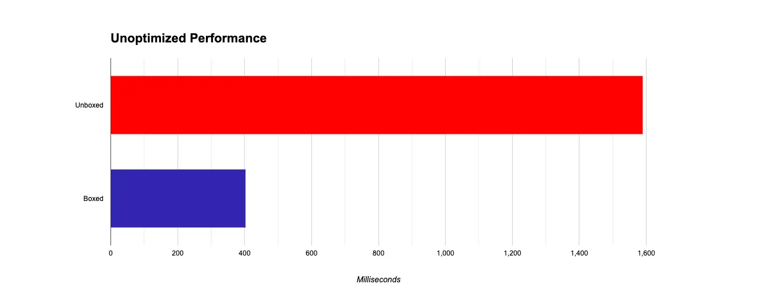 Performance